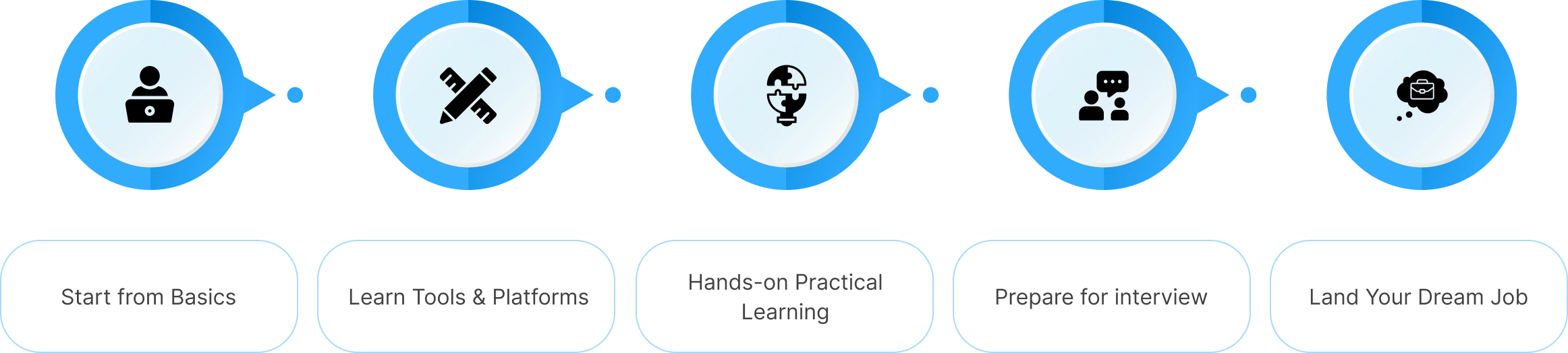 Your Digital Marketing Learning Journey at BrandStory Academy